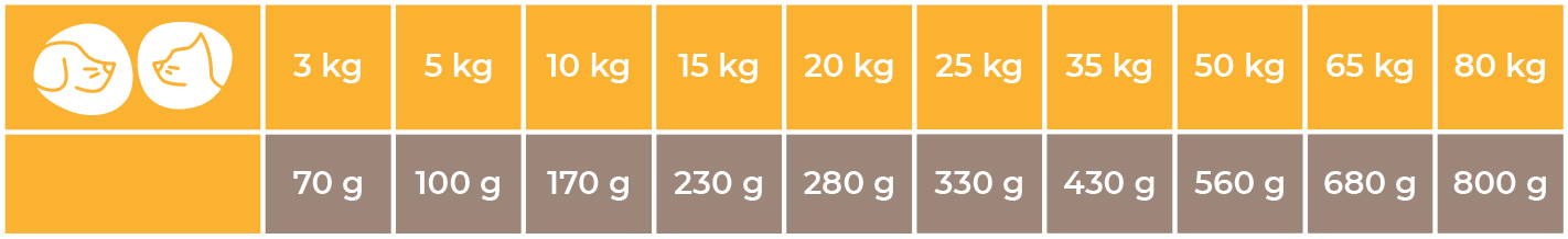 Doses conseillées