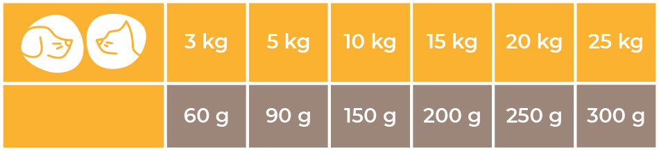 Doses conseillées