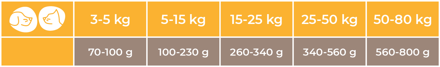 Doses conseillées